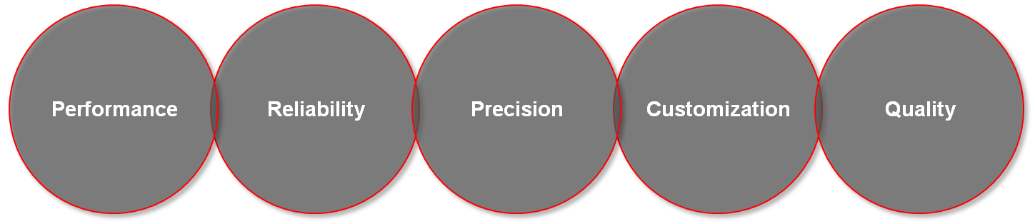 Avantages produits UK