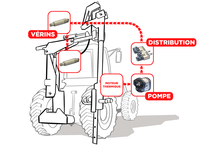 hpi-c1-06-enfonce-pieu-schema-hydro-fr