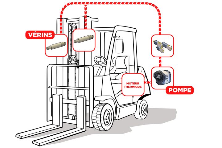 hpi-c2-01-chariot-schema-hydro-fr